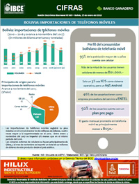 Bolivia: Importaciones de teléfonos móviles