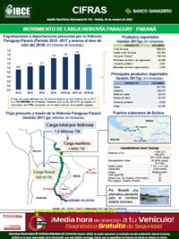Movimiento de carga boliviana <br>por la Hidrovía Paraguay-Paraná