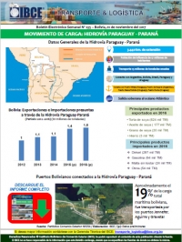 Movimiento de Carga: Hidrovía Paraguay - Paraná