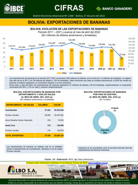 Bolivia: Exportaciones de Bananas