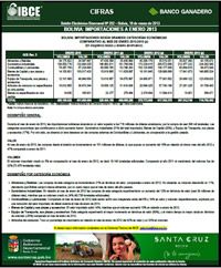 Bolivia: Importaciones a enero 2013