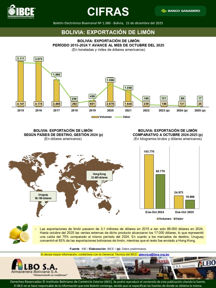 Bolivia: Exportación de limón