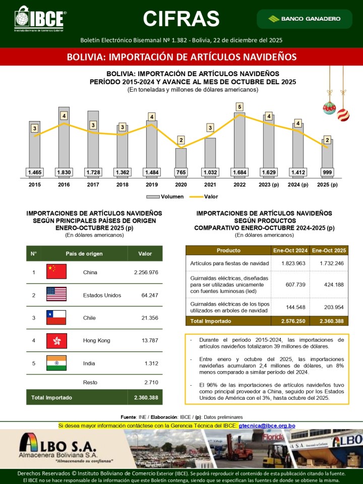 Bolivia: Importación de artículos navideños