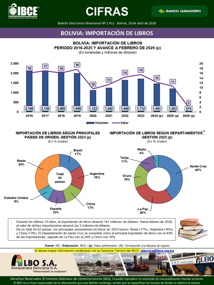 Bolivia: Importación de libros