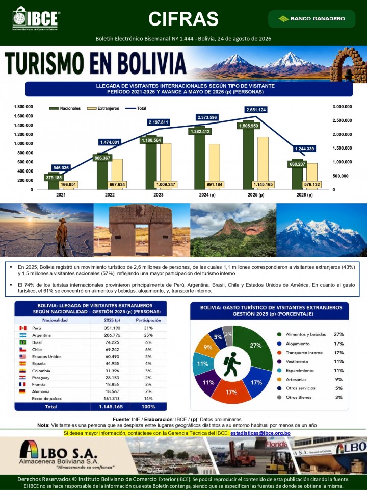 Turismo en Bolivia
