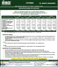 Importaciones de Bolivia