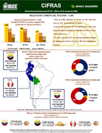 Relación Comercial Bolivia - CAN