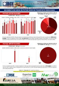 Movimiento de Carga de Potosí: Modo de Transporte Ferroviario