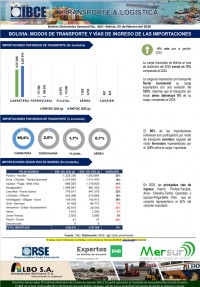 BOLIVIA: MODOS DE TRANSPORTE Y VÍAS DE INGRESO DE LAS IMPORTACIONES
