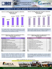 Movimiento de carga: Modo de <br>transporte carretero