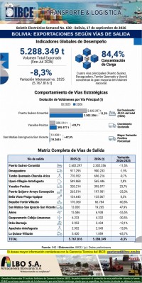 Bolivia: Exportaciones según vías de salida